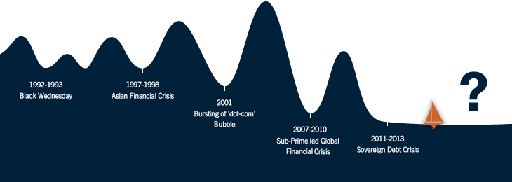 financial-crisis