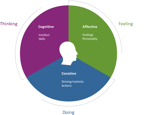 personal-assessment